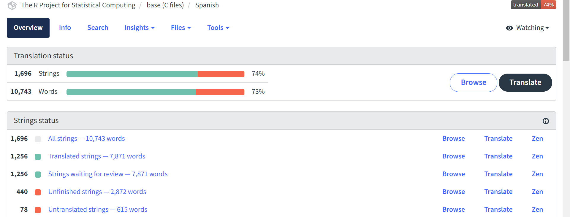 Screenshot of the Base C comoponent of the Spanish translations for the R Project for Statistical Computing project, with summaries including number of translated strings, number of unfinished strings and number of untranslated strings