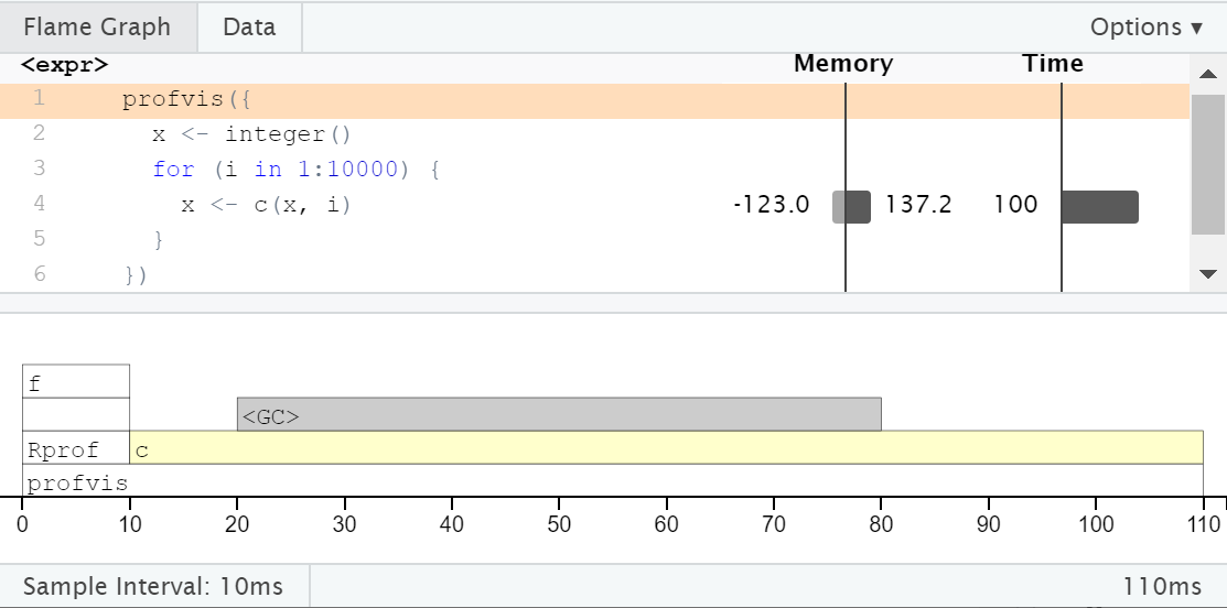Flame graph for profiling the contenation example. Interpretation on next slide.