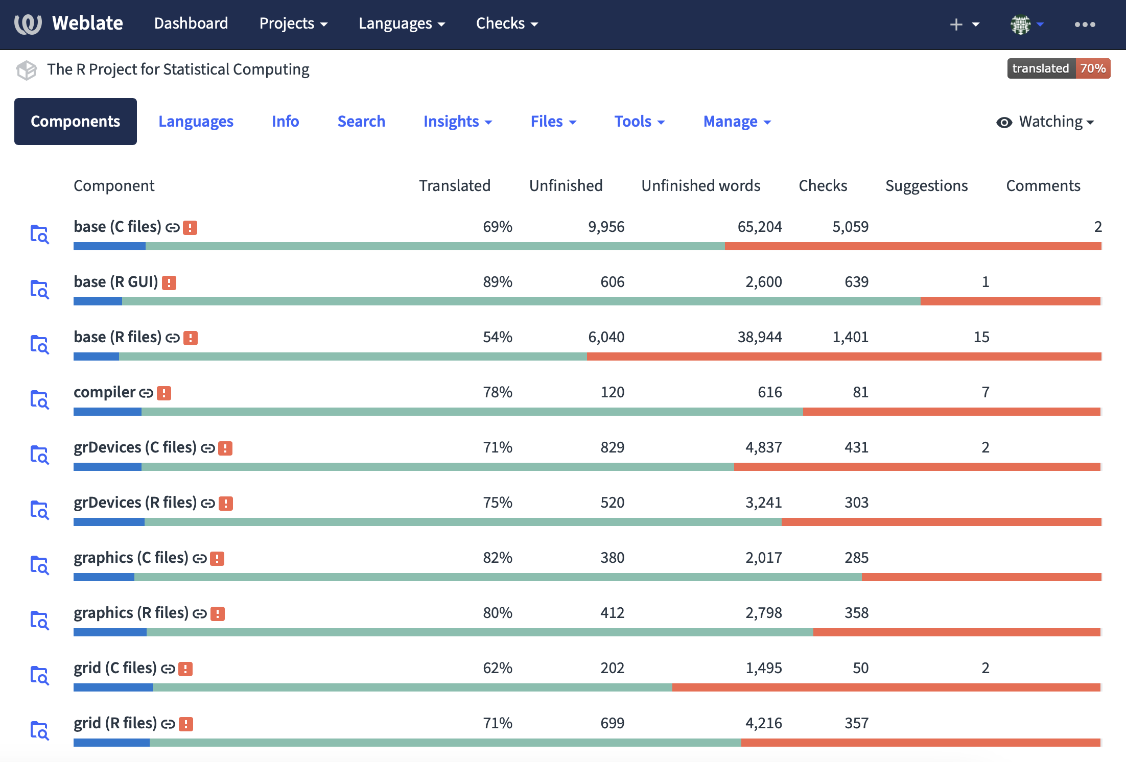 Screenshot from Weblate